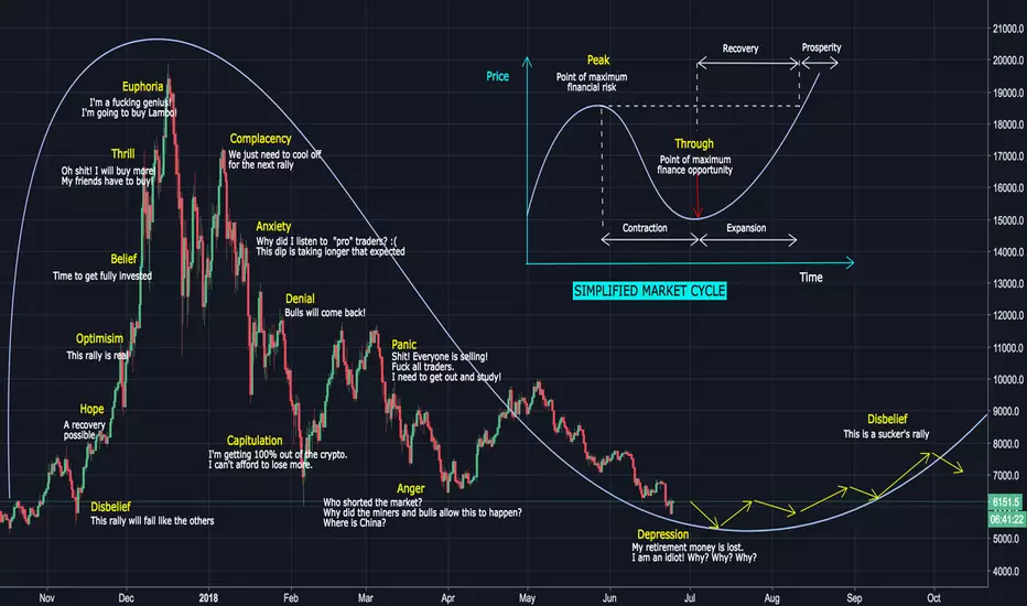 Psychological Discipline